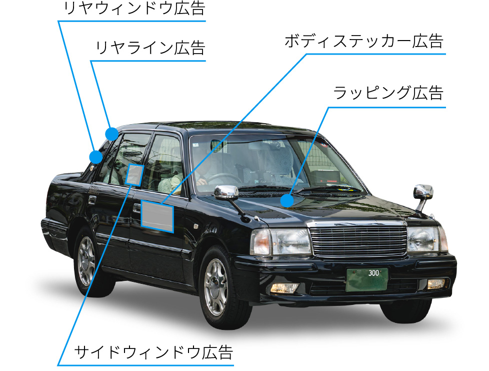 車外広告の配置図